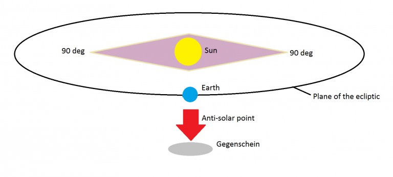 a-challenge-in-visual-athletics-hunting-the-gegenschein-universe-today