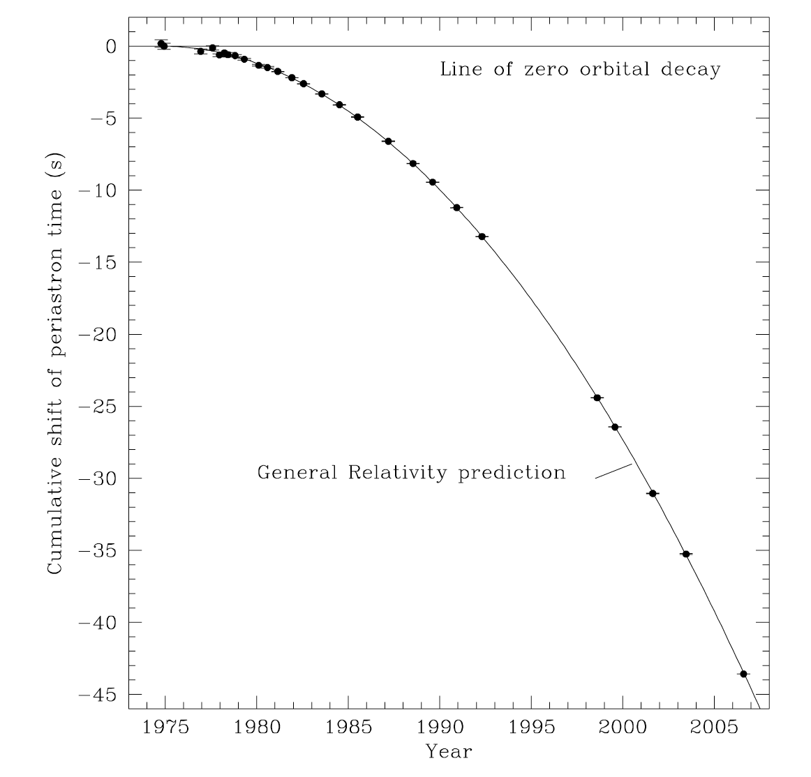 Gravitational Wave Detection Archives - Universe Today