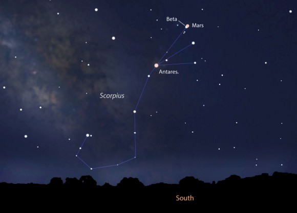 Stunning Conjunction of Mars and Beta Scorpii This Week - Universe Today