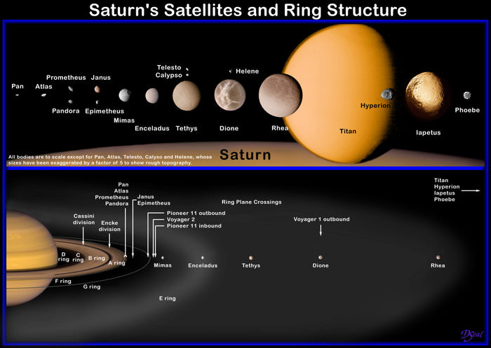 How Do We Terraform Saturns Moons Universe Today