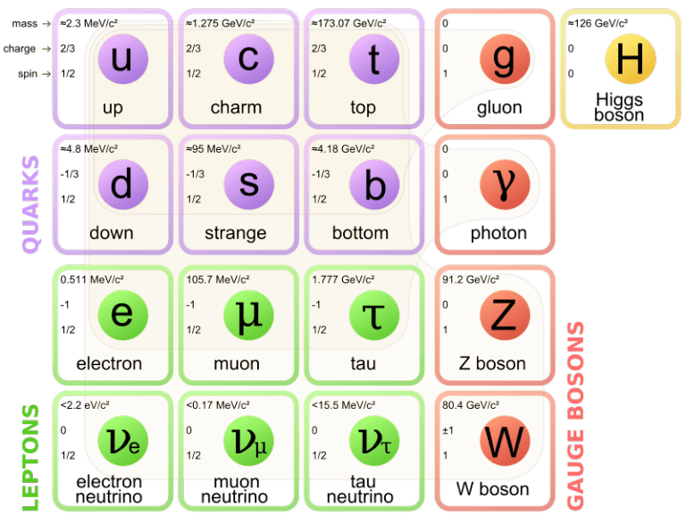 standard model Archives - Universe Today