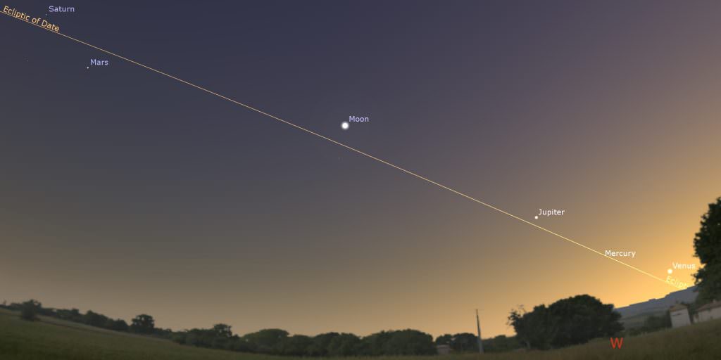 See All Five Naked Eye Planets In The Dusk Sky At Once - Universe Today