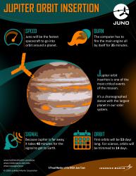 Juno Snaps Final View of Jovian System Ahead of ‘Independence Day ...