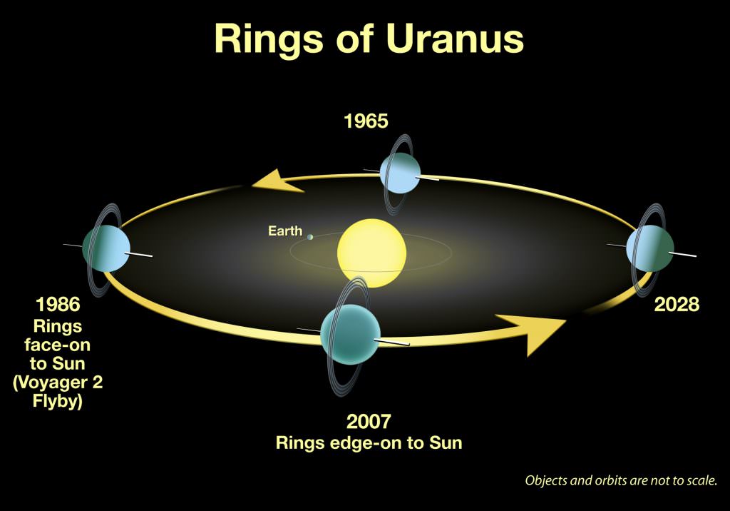 why-is-uranus-on-its-side-universe-today