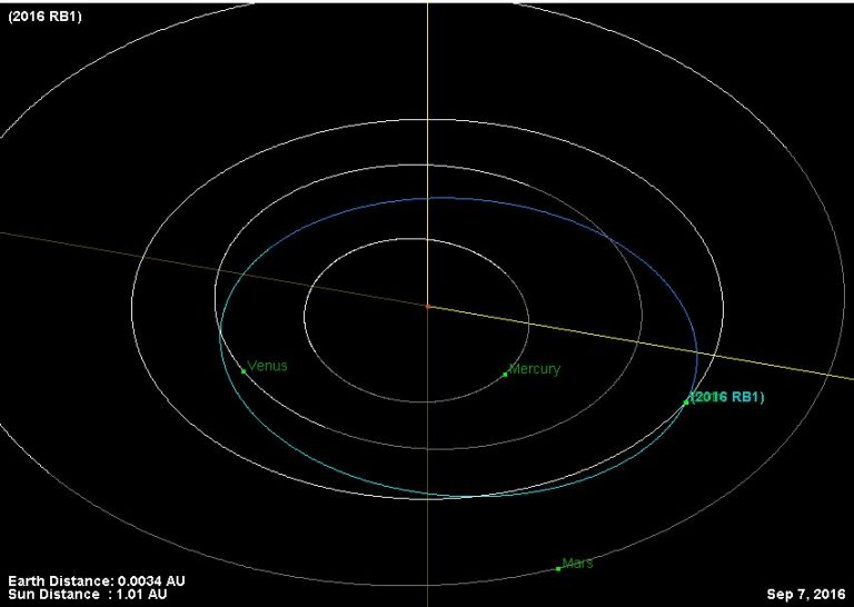 Newly Discovered Asteroid Has a Close Encounter with Earth - Universe Today