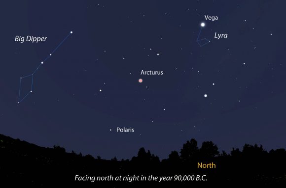 The Big Dipper in the Year 92,000 - Universe Today