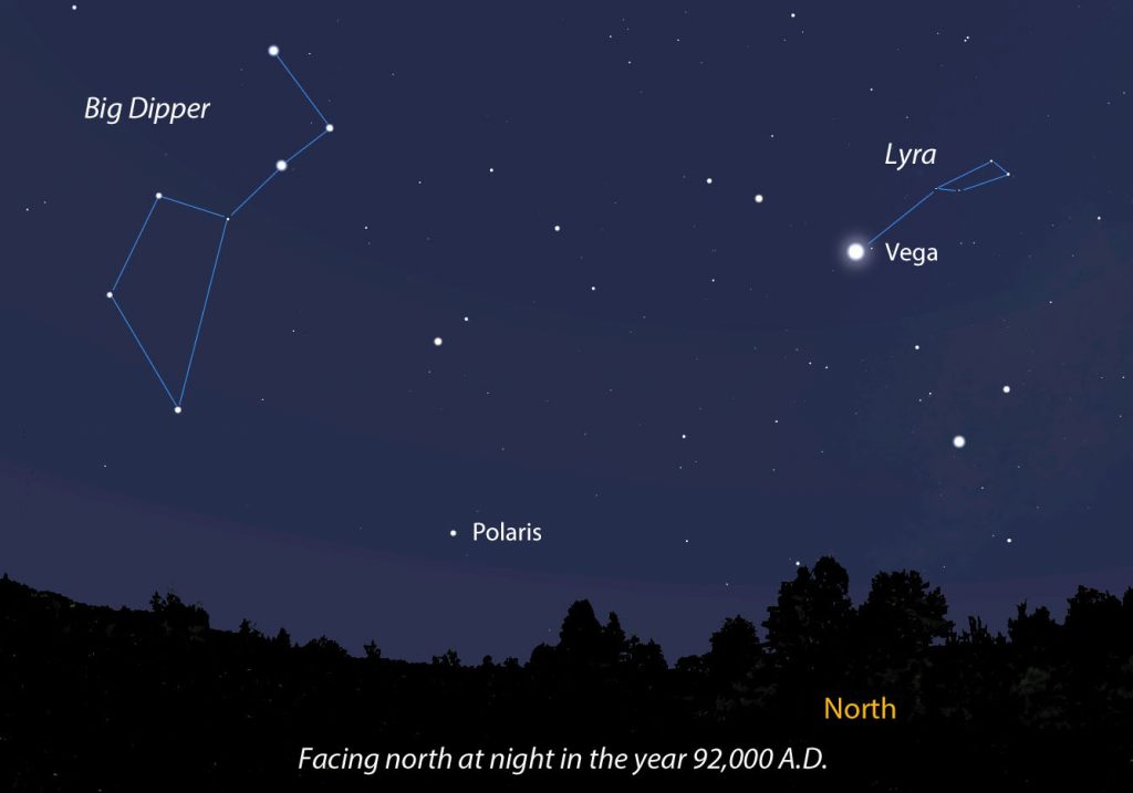 The Big Dipper in the Year 92,000 - Universe Today