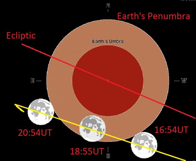 when is the next total lunar eclipse? Archives Universe Today