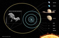 Astronomers Think They Know Where Rosetta's Comet Came From - Universe ...