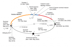 saturn's hexagonal storm Archives - Universe Today