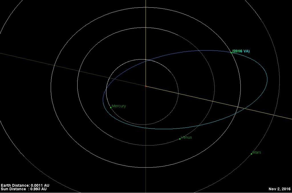 asteroid eclipse Archives - Universe Today