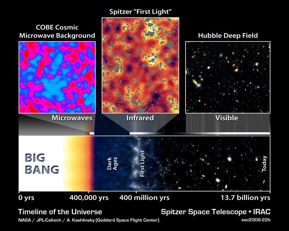 What is the Cosmic Microwave Background? Universe Today