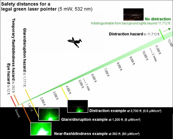 All I Want for Christmas is a Green Laser: How to Choose and Use One ...