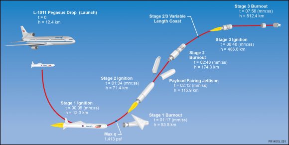 Cyclone Global Navigation Satellite System (cygnss) Archives - Universe 