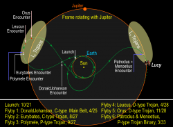 NASA Announces Missions to Explore Early Solar System - Universe Today