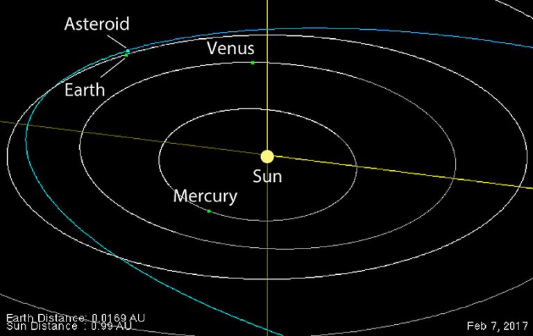 Meet Asteroid 2017 BQ6 — A Giant, Spinning Brick - Universe Today