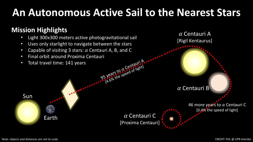 Alpha Centauri Archives - Page 2 Of 4 - Universe Today