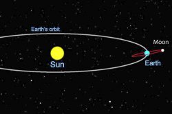 See a Flirtatious Lunar Eclipse This Friday Night - Universe Today