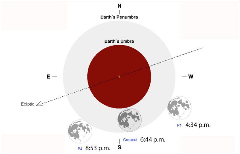 See a Flirtatious Lunar Eclipse This Friday Night - Universe Today