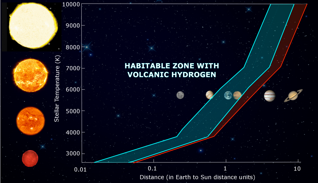 With All These New Planets Found In The Habitable Zone Maybe Its Time