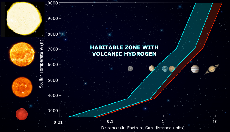 Habitable Zone Archives - Page 2 Of 6 - Universe Today