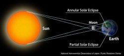 ring of fire Archives - Universe Today