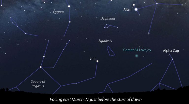 C/2017 E4 Lovejoy Archives - Universe Today