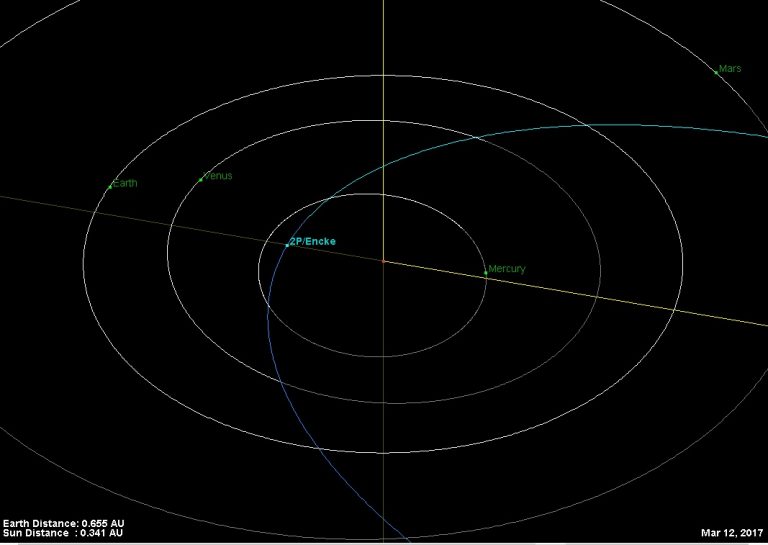 soho comets Archives - Universe Today