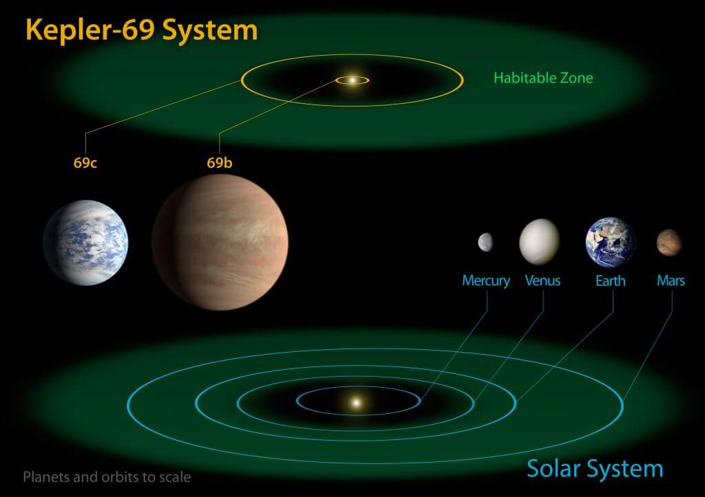 venus-like planets Archives - Universe Today