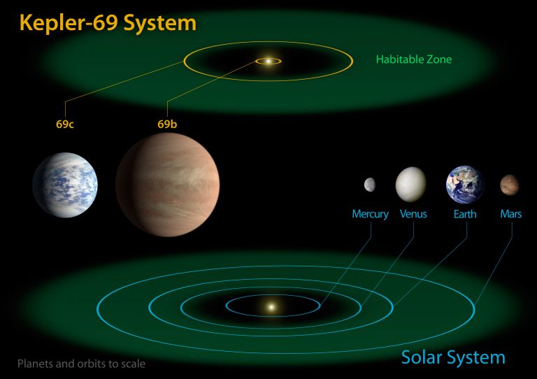 Kepler Space Observatory Archives - Universe Today