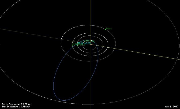 NEO Asteroid 2014 JO25 Set to Buzz Earth on April 19th - Universe Today