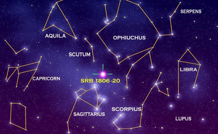 What Constellation is the Sun in? - Universe Today