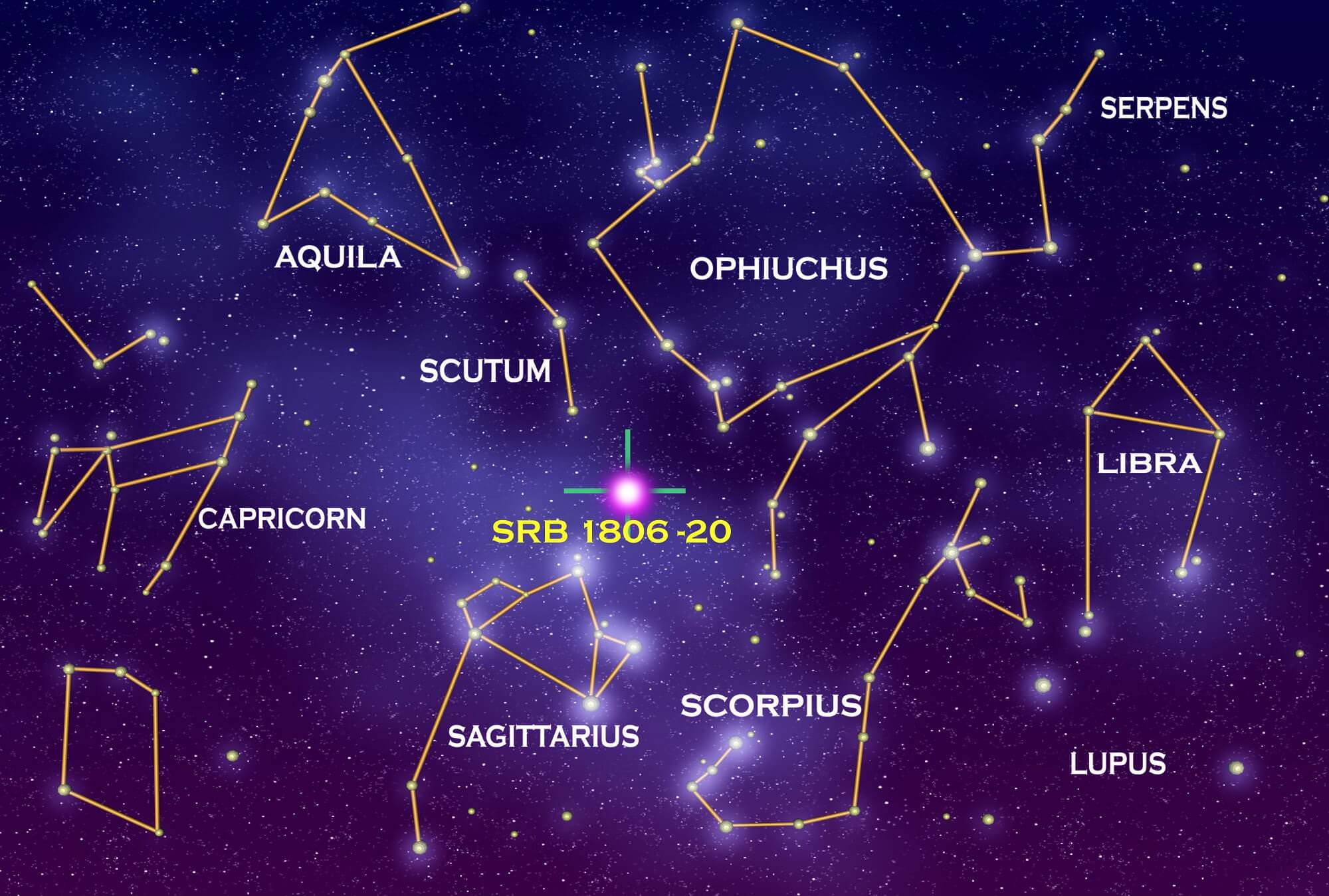 what-constellation-is-the-sun-in-universe-today