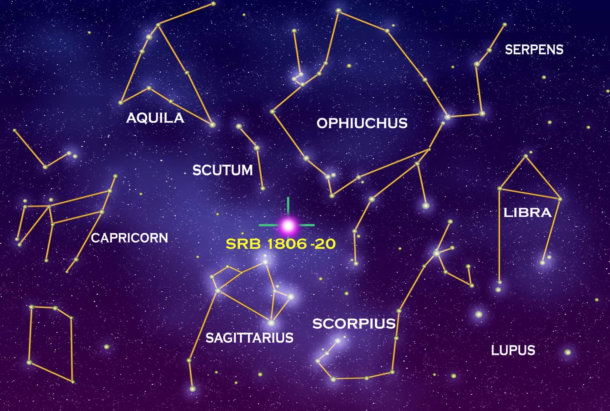 What Constellation Is The Sun In Universe Today