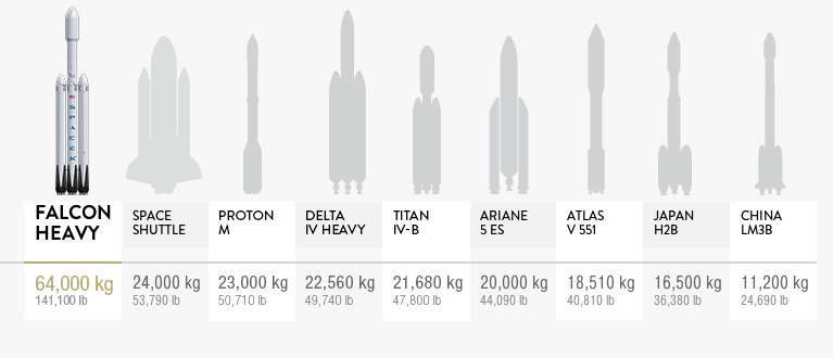 world-s-largest-rocket-will-be-recoverable-reusable-universe-today