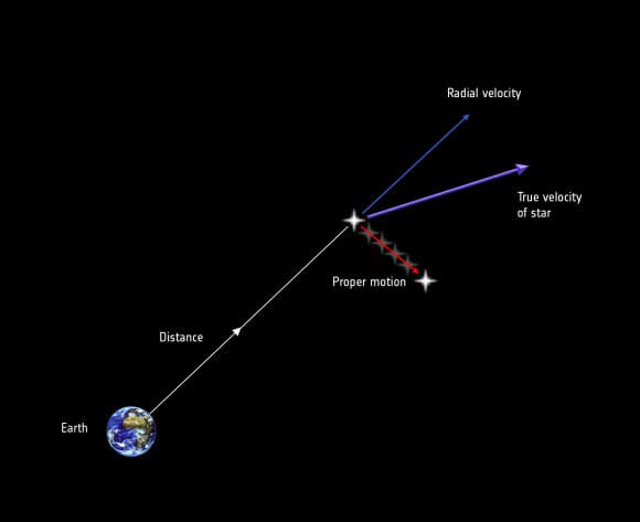 Do Stars Move Tracking Their Movements Across The Sky Universe Today