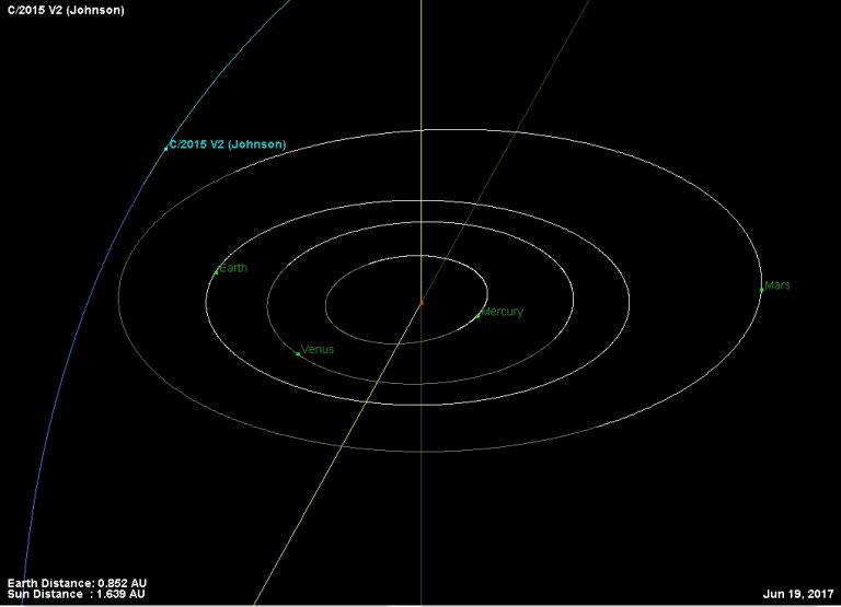 Comet V2 Johnson Takes Center Stage - Universe Today