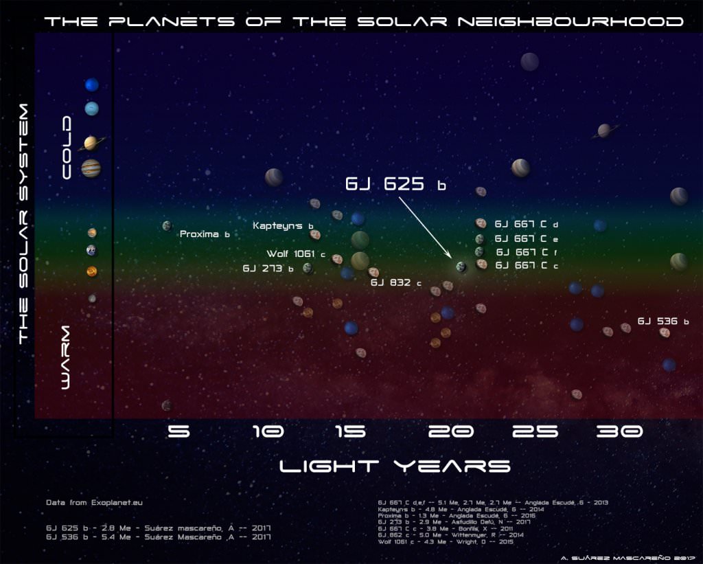 Super-Earth Planet Found In The Habitable Zone Of A Nearby Star ...