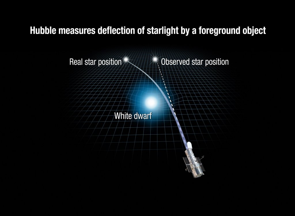 Astronomers Measure The Mass Of A White Dwarf, And Prove Einstein Was ...