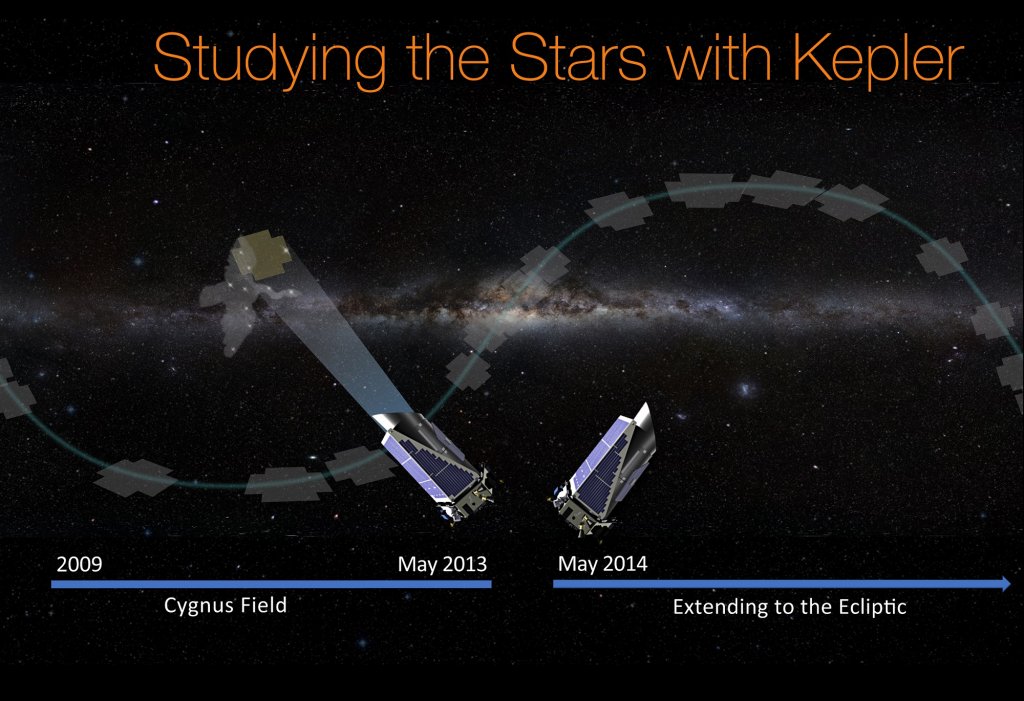 Exoplanet-hunting Archives - Universe Today