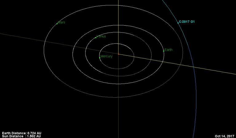 New Comet: C/2017 O1 ASAS-SN Takes Earth by Surprise - Universe Today