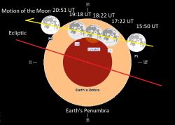 partial lunar eclipse Archives - Universe Today