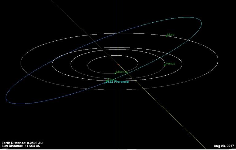 2017 asteroid Archives - Universe Today