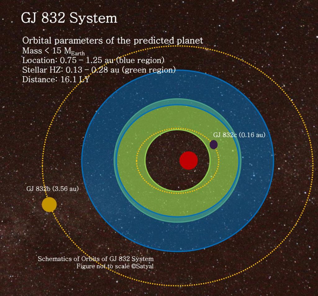 red dwarf star other names