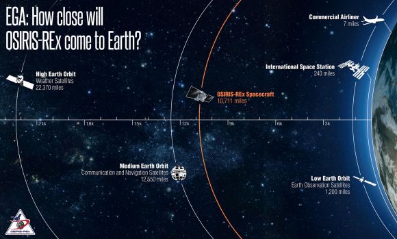 gravity assist Archives - Universe Today