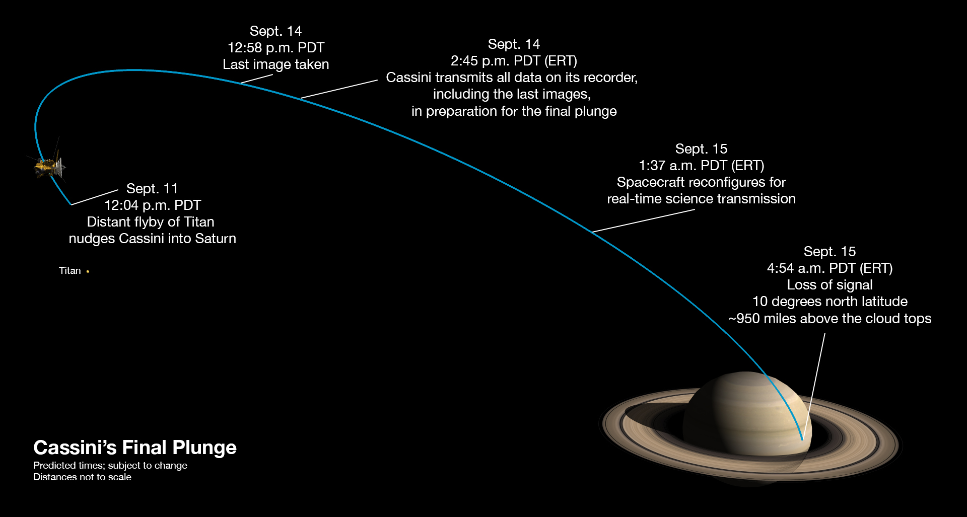 Cassini End of Mission Archives Universe Today