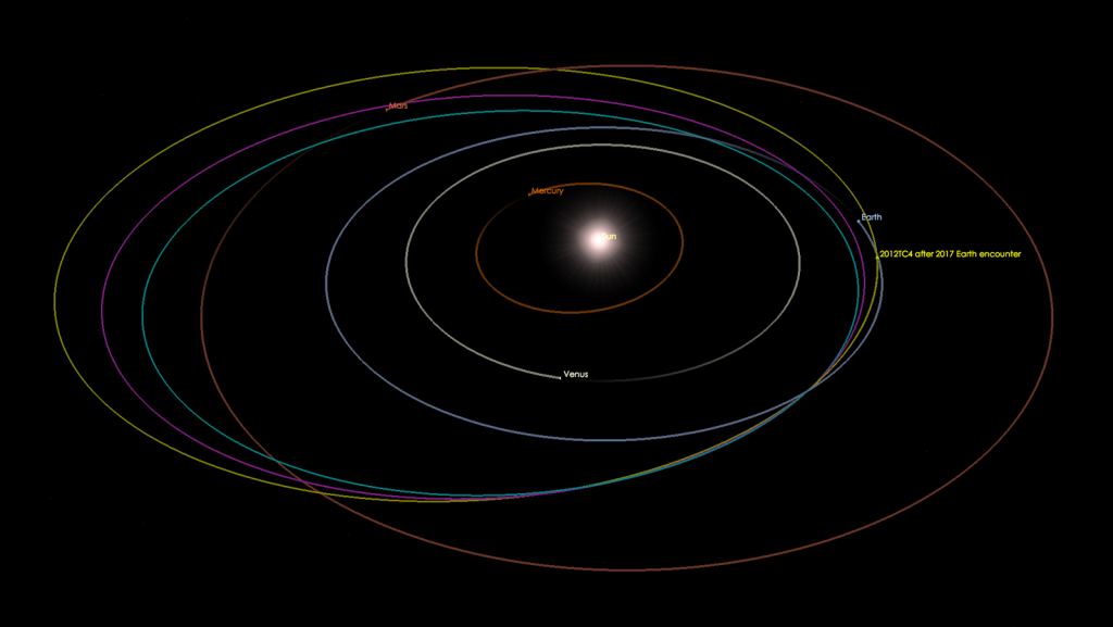 Asteroid 2012 TC4 Archives - Universe Today