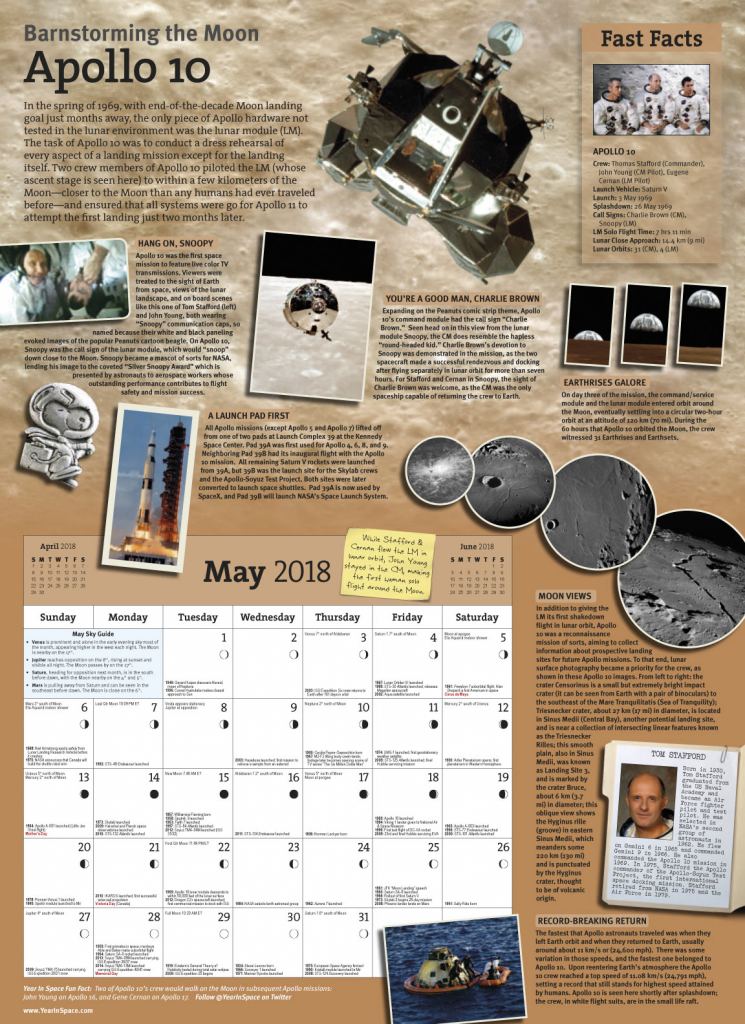 What is the Perfect Gift for Every Space Enthusiast? The Year in Space