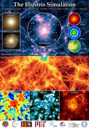 Researchers Create the Most Detailed Simulation of the Universe Ever ...