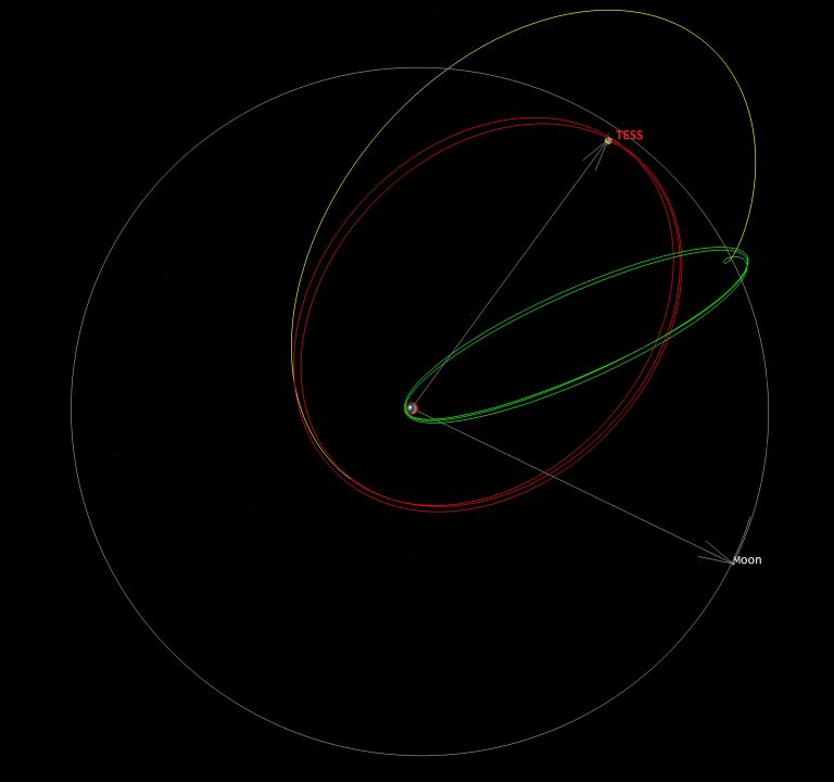 Farewell Kepler. Welcome TESS - Universe Today